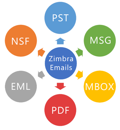 MailSouls Zimbra TGZ Converter