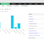 ManageEngine Firewall Analyzer