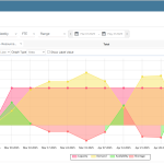 SAVIOM Resource Management Software
